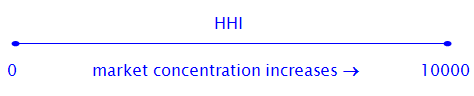 HHIANA